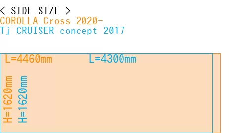 #COROLLA Cross 2020- + Tj CRUISER concept 2017